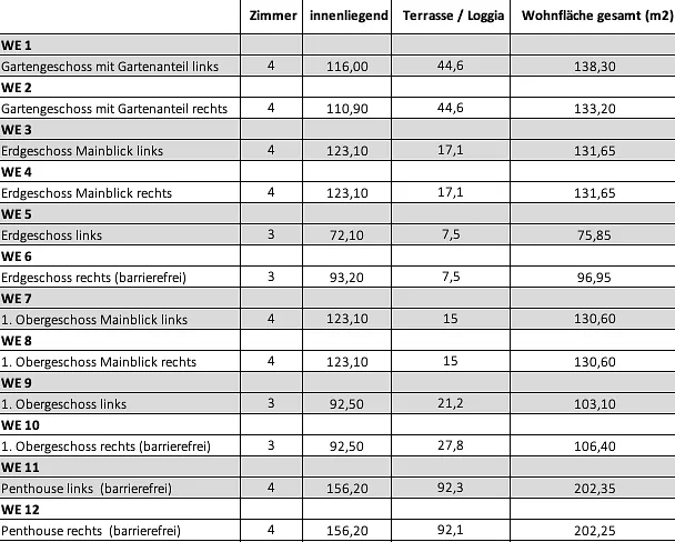 Wingert Palais - Leben am Main | Liste